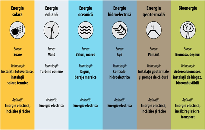 AssetMgmtTipuriEnergie.png